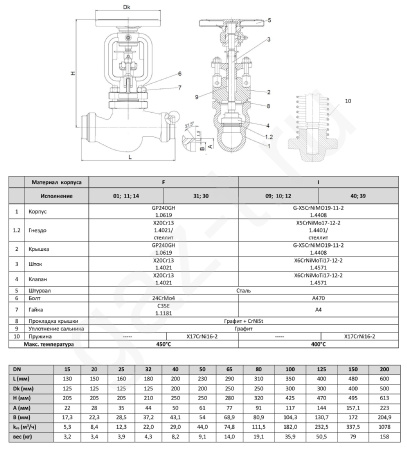 Клапан запорный Zetkama zGLO FIG.217 приварной