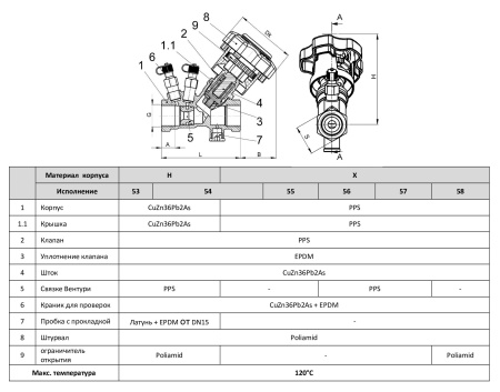 Клапан балансировочный Zetkama FIG.221 муфтовый PPS