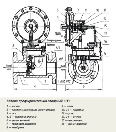 Клапаны предохранительные запорные КПЗ фланцевые
