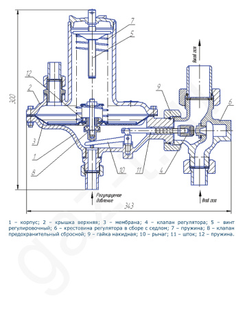Регуляторы давления газа РД Газпроммаш
