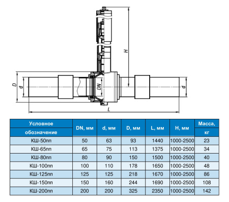 Кран шаровый КШ подземный бесколодезной установки под приварку к пэ трубе полнопроходной