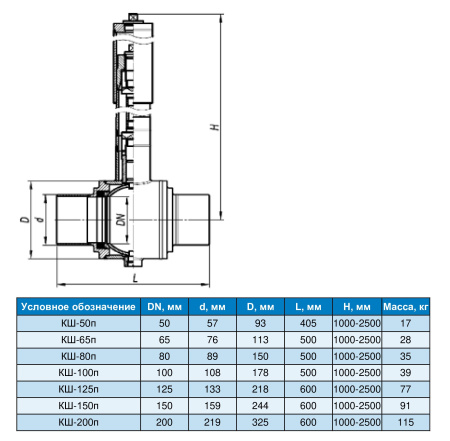 Кран шаровый КШ подземный бесколодезной установки под приварку полнопроходной