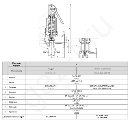 Клапан предохранительный Zetkama FIG.240 фланцевый