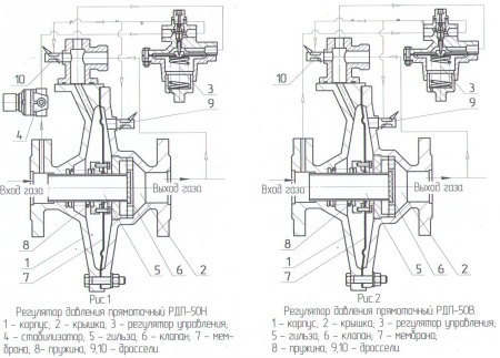 Регуляторы давления газа РДП
